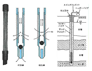 ウェルポイント工法について